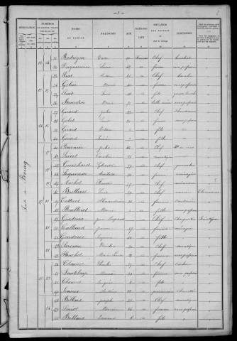Saint-Léger-des-Vignes : recensement de 1901