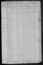 Château-Chinon Campagne : recensement de 1820