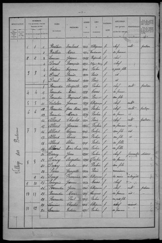 Fâchin : recensement de 1926