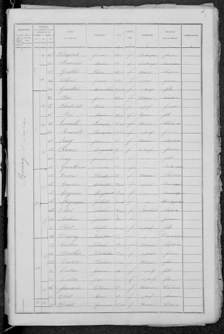 Imphy : recensement de 1891