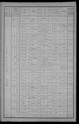 Armes : recensement de 1921
