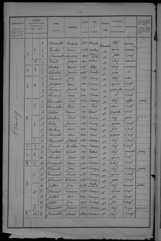 Cossaye : recensement de 1926