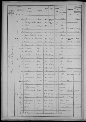 Nevers, Section du Croux, 34e sous-section : recensement de 1906