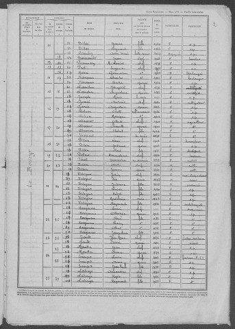 Luthenay-Uxeloup : recensement de 1946