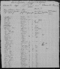 Saint-Martin-d'Heuille : recensement de 1820