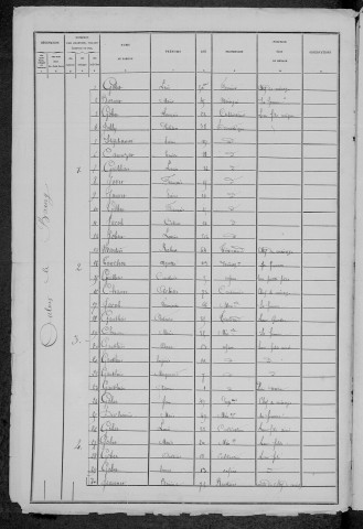 Oulon : recensement de 1881