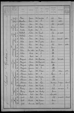 Saint-Gratien-Savigny : recensement de 1911