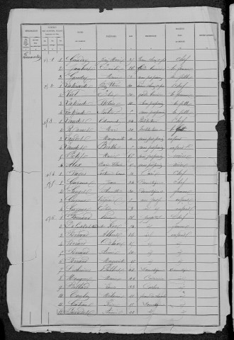 Limanton : recensement de 1881