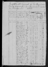 Chaumard : recensement de 1820