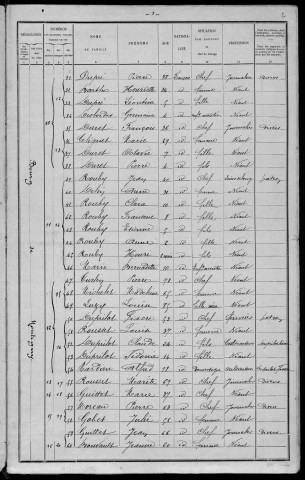 Montigny-aux-Amognes : recensement de 1901