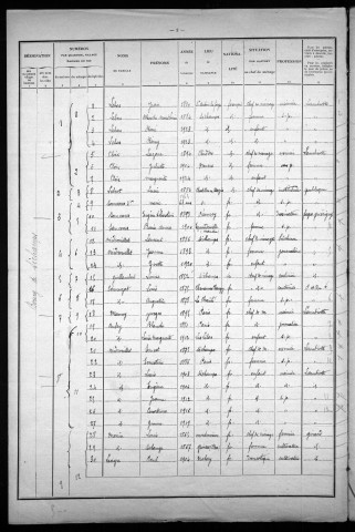 Sichamps : recensement de 1926
