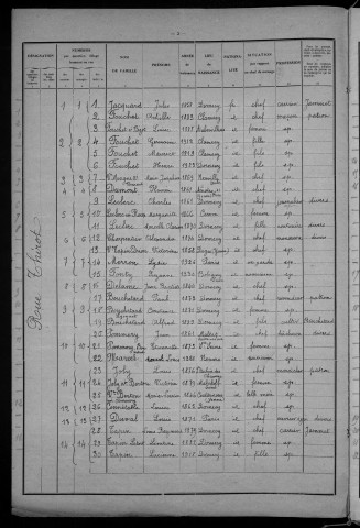 Dornecy : recensement de 1931