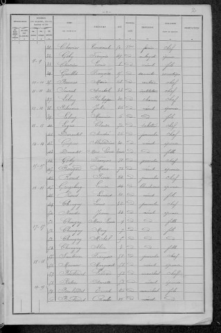 Achun : recensement de 1896