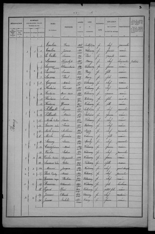 Vielmanay : recensement de 1926