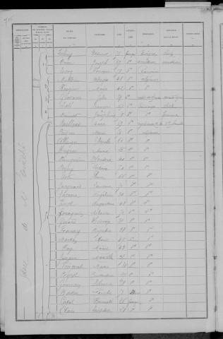 Nevers, Quartier de Loire, 4e sous-section : recensement de 1891