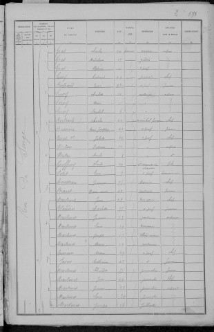Nevers, Quartier de Loire, 1re sous-section : recensement de 1891