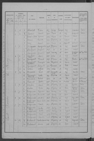 Saint-Révérien : recensement de 1931
