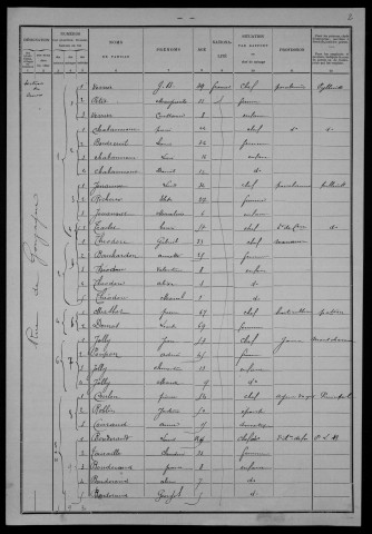 Nevers, Section du Croux, 27e sous-section : recensement de 1901