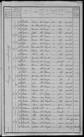 Dompierre-sur-Héry : recensement de 1911