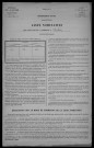 Anthien : recensement de 1921