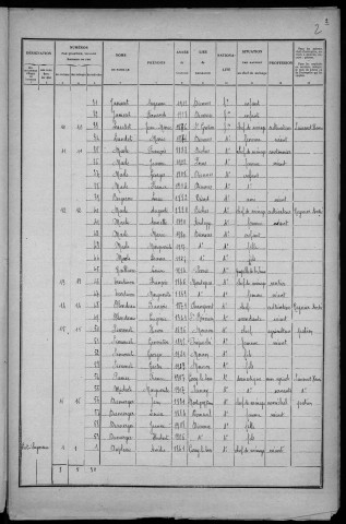 Diennes-Aubigny : recensement de 1926
