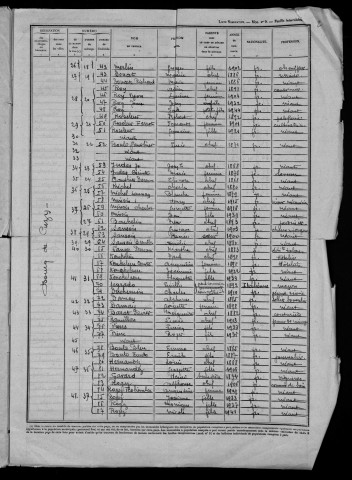 Flez-Cuzy : recensement de 1946