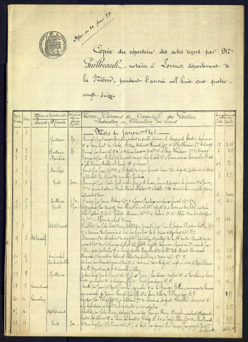 Guillerault (Maurice).