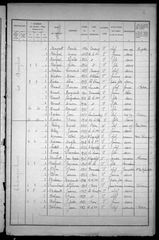 Château-Chinon Campagne : recensement de 1931