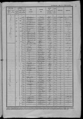 Annay : recensement de 1946