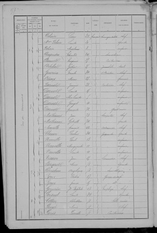 Nevers, Quartier du Croux, 15e sous-section : recensement de 1891
