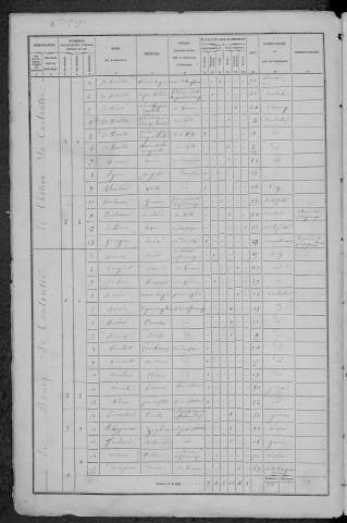 Couloutre : recensement de 1872