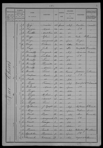 Nevers, Section du Croux, 22e sous-section : recensement de 1901