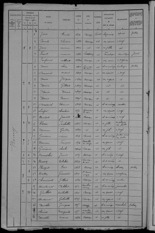 Cossaye : recensement de 1906