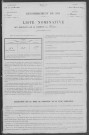 Fertrève : recensement de 1911