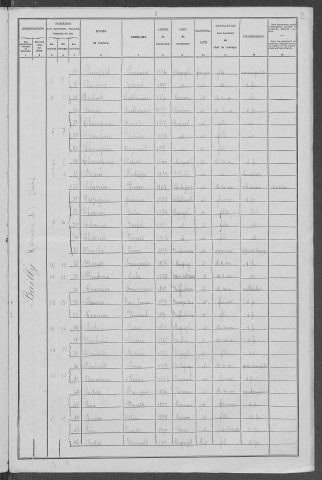 Magny-Lormes : recensement de 1906