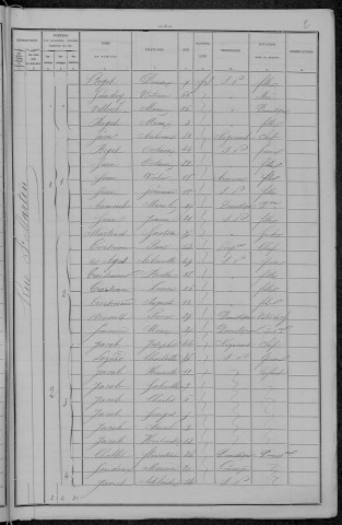 Nevers, Section du Croux, 12e sous-section : recensement de 1896