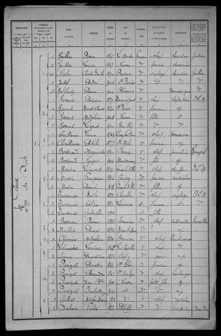Nevers, Quartier du Croux, 1re section : recensement de 1921