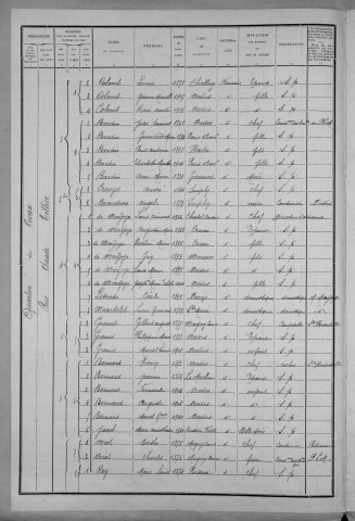 Nevers, Quartier du Croux, 27e section : recensement de 1911