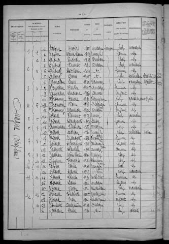 Ouagne : recensement de 1926