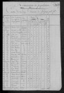 Savigny-Poil-Fol : recensement de 1820