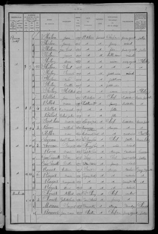 Saint-Hilaire-en-Morvan : recensement de 1911