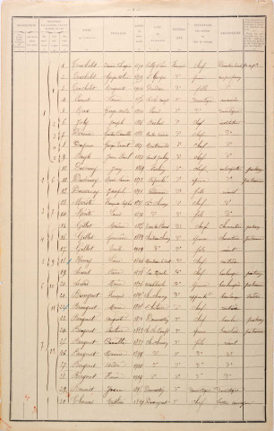 Château-Chinon Ville : recensement de 1911