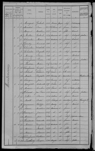 Montenoison : recensement de 1906