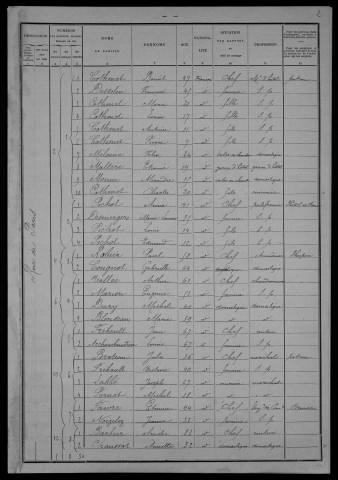 Nevers, Section du Croux, 17e sous-section : recensement de 1901