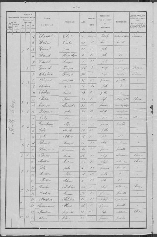 Neuilly : recensement de 1901