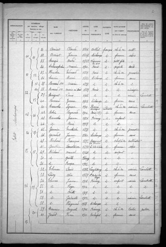 Sichamps : recensement de 1931