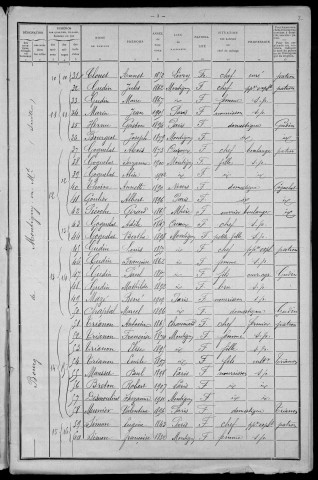 Montigny-en-Morvan : recensement de 1911