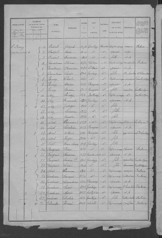 Garchizy : recensement de 1926