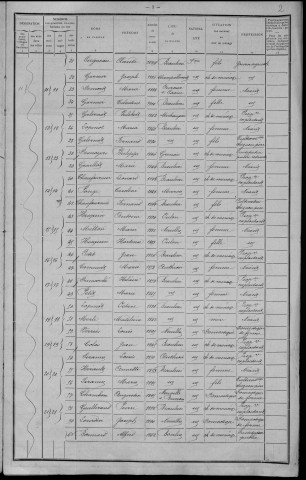 Beaulieu : recensement de 1911