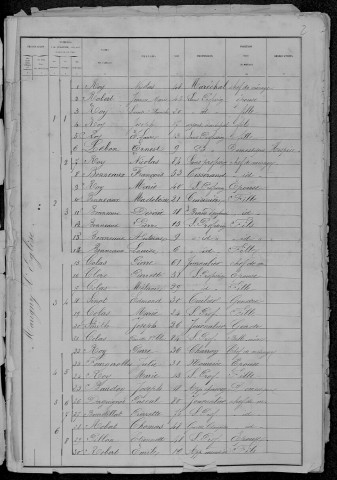 Marigny-l'Église : recensement de 1881
